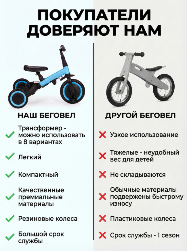 Детский беговел-велосипед 8в1 с крышей и ручкой, зеленый - TR008C-CYAN