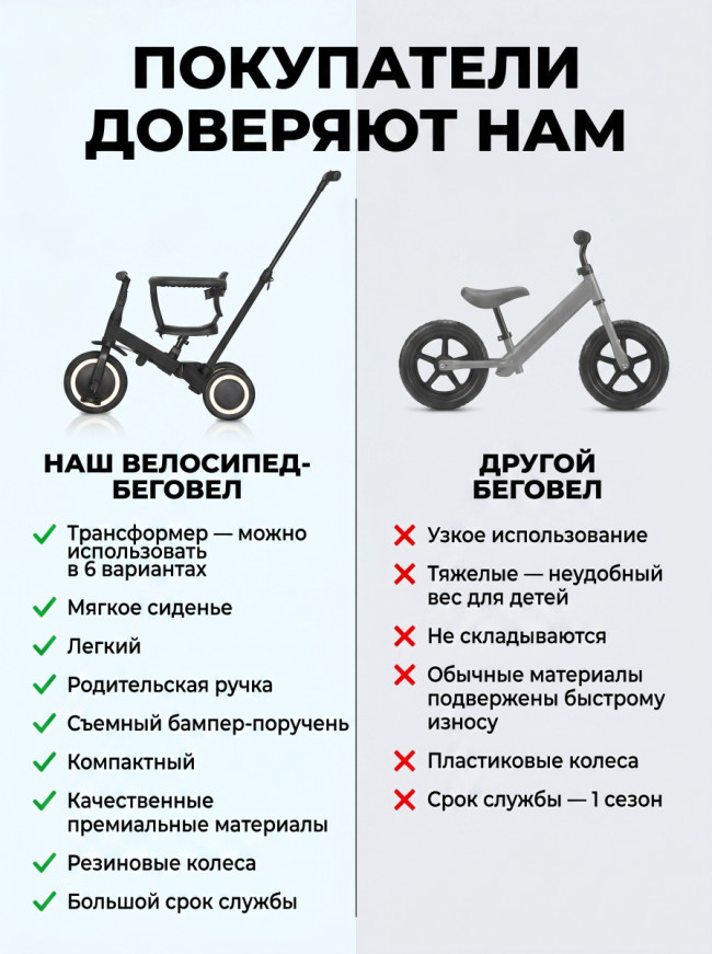 Детский беговел-велосипед 6в1 с родительской ручкой, бежевый - TR008-BEIGE